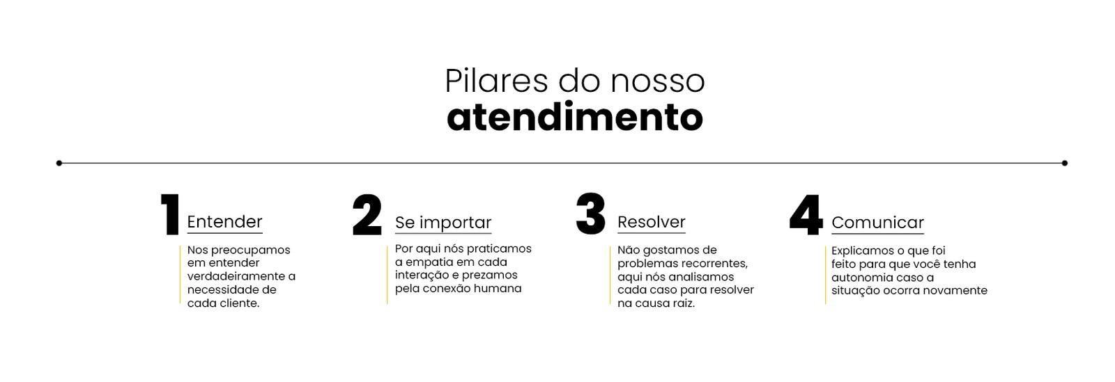 pilares do atendimento do suporte keep ao sap business one